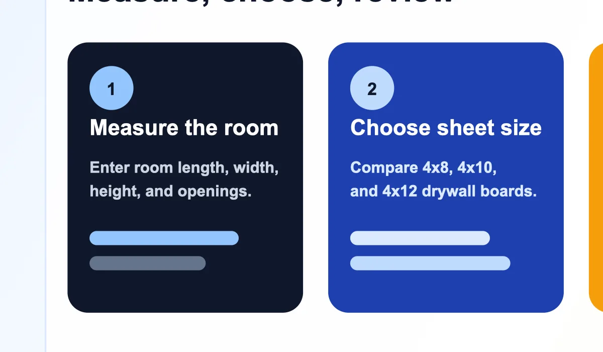 Illustration showing how to use a drywall calculator by measuring walls, choosing sheet size, and reviewing summary totals